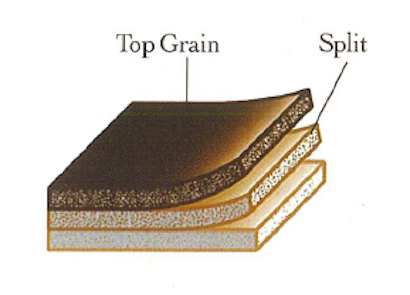 Leather Facts Miracles, Top Grain Aniline Leather